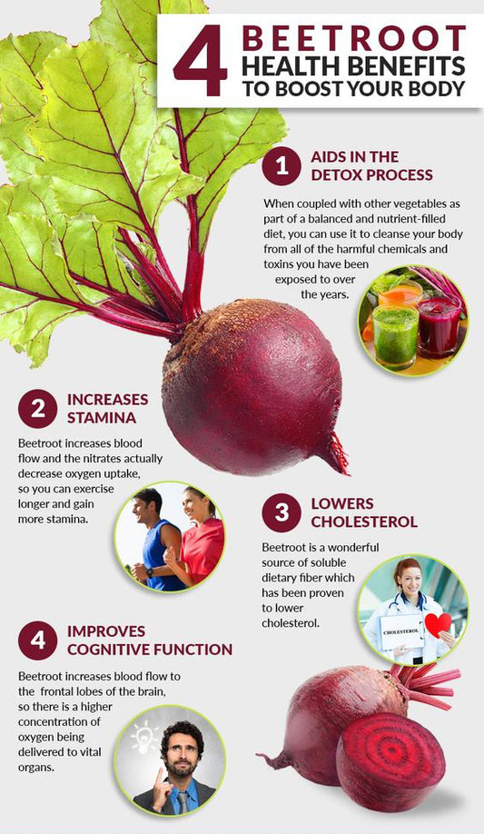 The Supercharged Benefits of Organic Beetroot Powder: A Natural Supplement Powerhouse